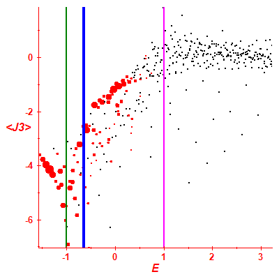 Peres lattice <J3>